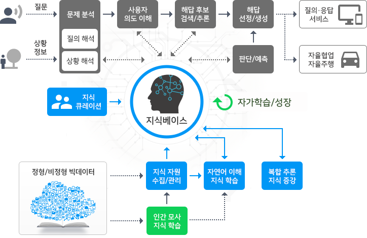 ai12