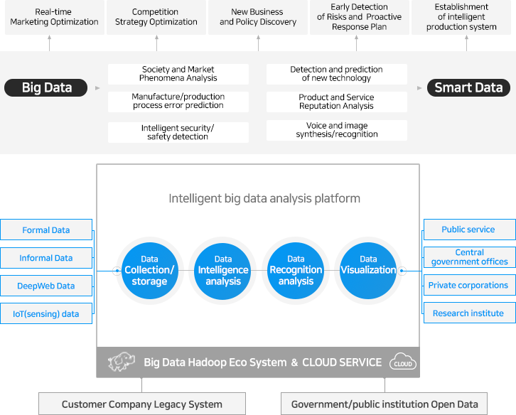 bigdata02