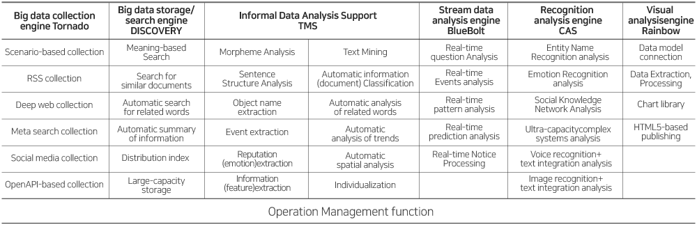 bigdata04