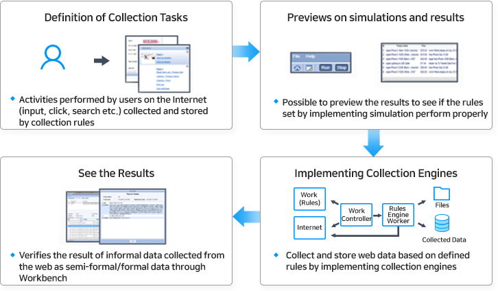 bigdata08