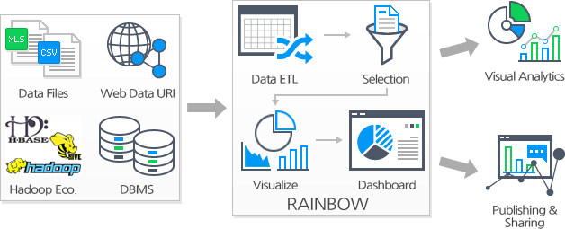 bigdata17