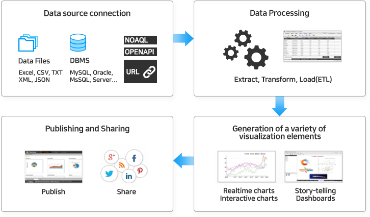 bigdata18