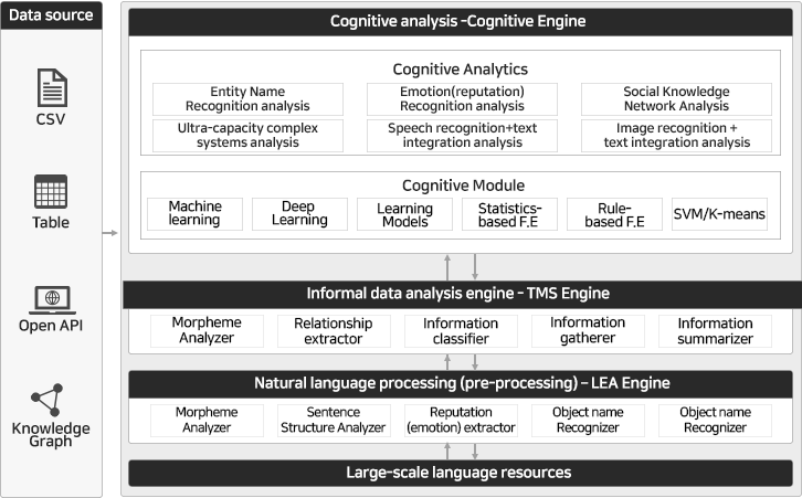 bigdata20