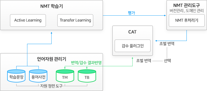 ai18