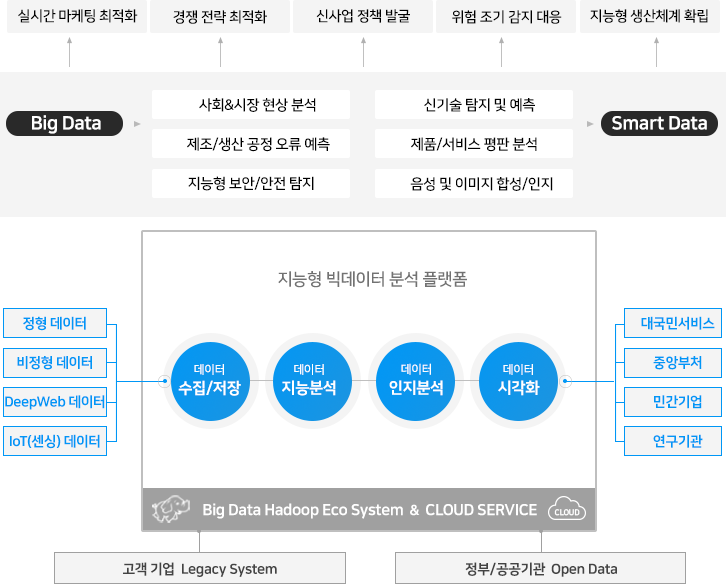 bigdata02