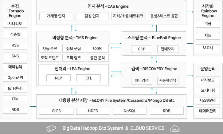 bigdata03