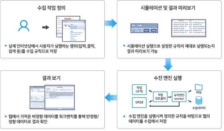 bigdata08