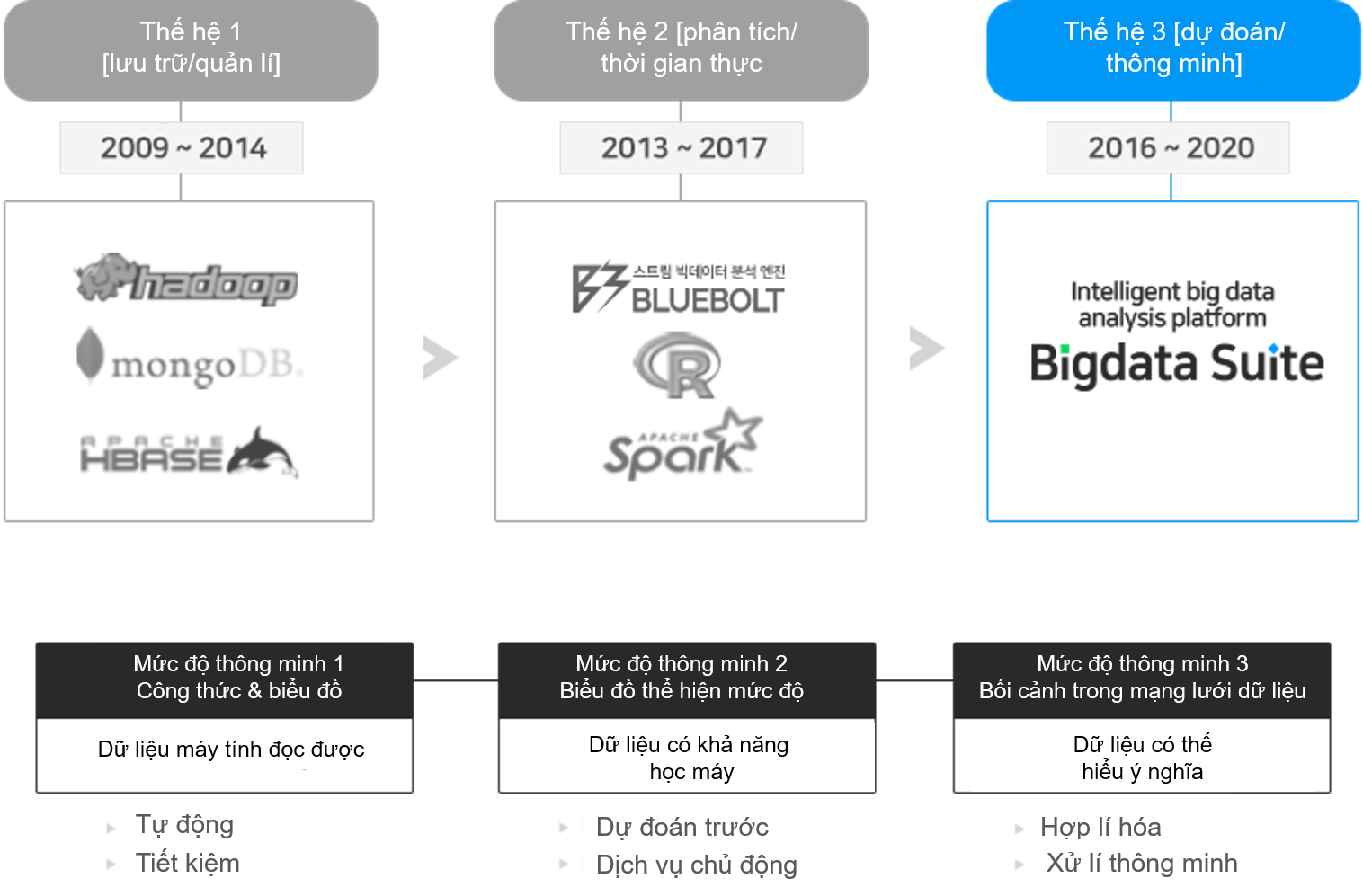 bigdata1