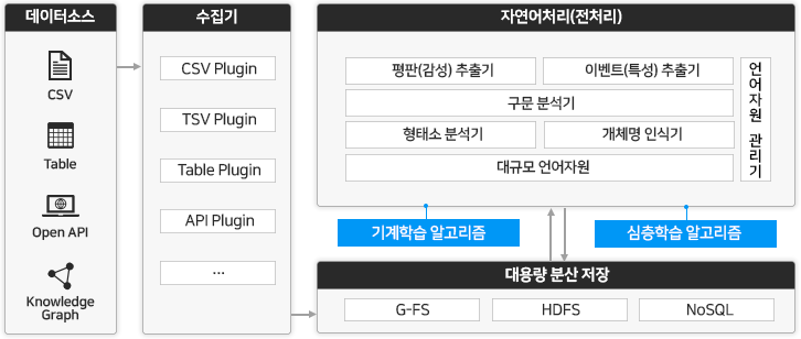 bigdata11