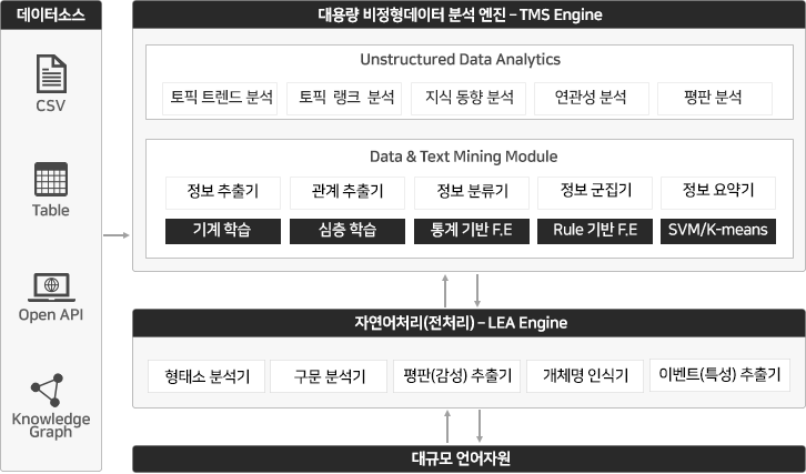bigdata25