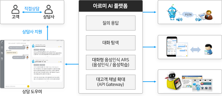 case01