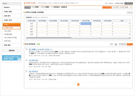 Voice of Customers Analysis Service 5 Saltlux Technology