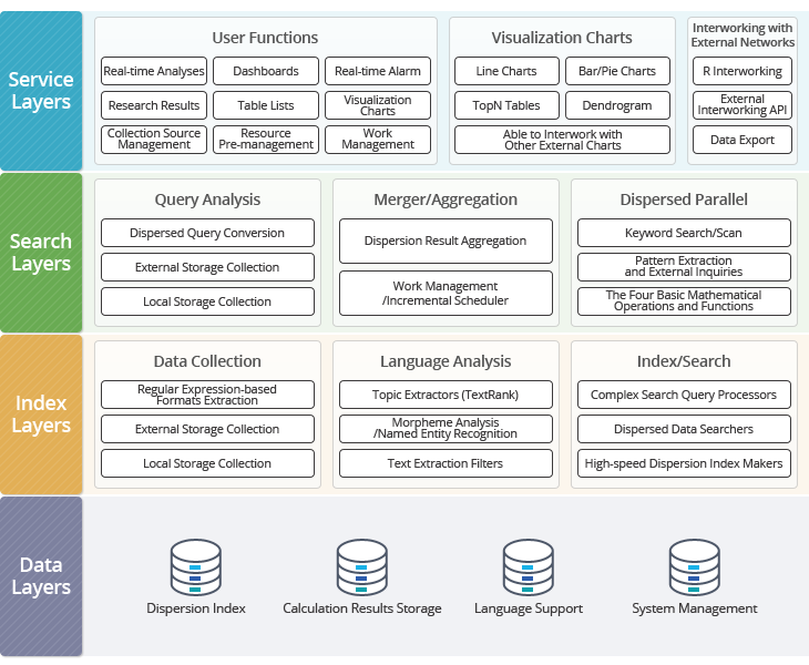 Saltlux Technology - Social Listening
